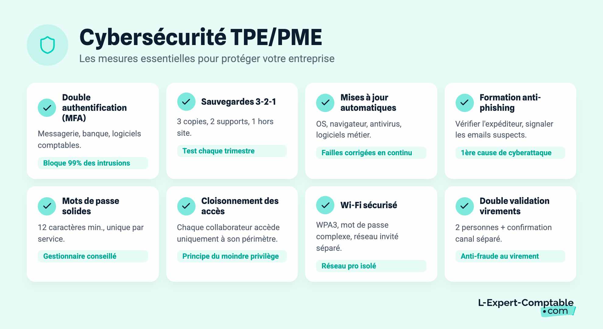 Cybersécurité TPE/PME